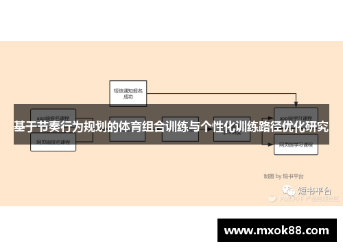 基于节奏行为规划的体育组合训练与个性化训练路径优化研究