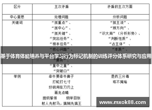 基于体育体能培养与平台学习行为标记机制的训练评分体系研究与应用