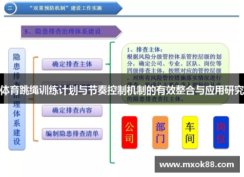 体育跳绳训练计划与节奏控制机制的有效整合与应用研究