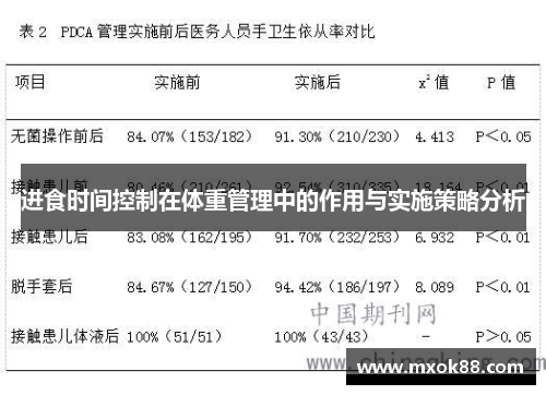进食时间控制在体重管理中的作用与实施策略分析