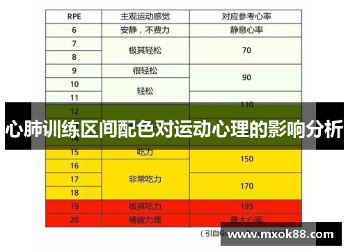 心肺训练区间配色对运动心理的影响分析
