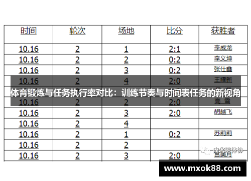 体育锻炼与任务执行率对比：训练节奏与时间表任务的新视角