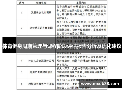 体育健身周期管理与课程阶段评估报告分析及优化建议