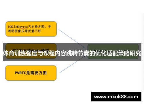 体育训练强度与课程内容跳转节奏的优化适配策略研究