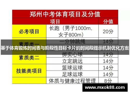 基于体育锻炼时间表与阶段性目标卡片的时间段提示机制优化方案
