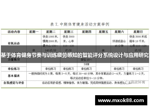 基于体育健身节奏与训练疲劳感知的智能评分系统设计与应用研究
